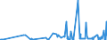 KN 2809 /Exporte /Einheit = Preise (Euro/Tonne) /Partnerland: Moldau /Meldeland: Eur27_2020 /2809:Diphosphorpentaoxid; Phosphorsäure; Polyphosphorsäuren, Auch Chemisch Nicht Einheitlich