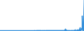 CN 2809 /Exports /Unit = Prices (Euro/ton) /Partner: Georgia /Reporter: Eur27_2020 /2809:Diphosphorus Pentaoxide; Phosphoric Acid; Polyphosphoric Acids, Whether or not Chemically Defined