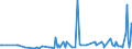 CN 2809 /Exports /Unit = Prices (Euro/ton) /Partner: Armenia /Reporter: Eur27_2020 /2809:Diphosphorus Pentaoxide; Phosphoric Acid; Polyphosphoric Acids, Whether or not Chemically Defined