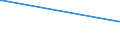 CN 2809 /Exports /Unit = Prices (Euro/ton) /Partner: Tadjikistan /Reporter: Eur27_2020 /2809:Diphosphorus Pentaoxide; Phosphoric Acid; Polyphosphoric Acids, Whether or not Chemically Defined