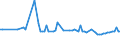 KN 2809 /Exporte /Einheit = Preise (Euro/Tonne) /Partnerland: Serb.-mont. /Meldeland: Eur15 /2809:Diphosphorpentaoxid; Phosphorsäure; Polyphosphorsäuren, Auch Chemisch Nicht Einheitlich