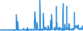 KN 2809 /Exporte /Einheit = Preise (Euro/Tonne) /Partnerland: Ehem.jug.rep.mazed /Meldeland: Eur27_2020 /2809:Diphosphorpentaoxid; Phosphorsäure; Polyphosphorsäuren, Auch Chemisch Nicht Einheitlich