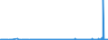 CN 2809 /Exports /Unit = Prices (Euro/ton) /Partner: Egypt /Reporter: Eur27_2020 /2809:Diphosphorus Pentaoxide; Phosphoric Acid; Polyphosphoric Acids, Whether or not Chemically Defined