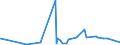 KN 2809 /Exporte /Einheit = Preise (Euro/Tonne) /Partnerland: Sudan /Meldeland: Eur27_2020 /2809:Diphosphorpentaoxid; Phosphorsäure; Polyphosphorsäuren, Auch Chemisch Nicht Einheitlich