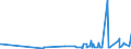 KN 2809 /Exporte /Einheit = Preise (Euro/Tonne) /Partnerland: Mali /Meldeland: Eur27_2020 /2809:Diphosphorpentaoxid; Phosphorsäure; Polyphosphorsäuren, Auch Chemisch Nicht Einheitlich