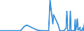 CN 2809 /Exports /Unit = Prices (Euro/ton) /Partner: Burkina Faso /Reporter: Eur27_2020 /2809:Diphosphorus Pentaoxide; Phosphoric Acid; Polyphosphoric Acids, Whether or not Chemically Defined