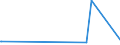 CN 2809 /Exports /Unit = Prices (Euro/ton) /Partner: Gambia /Reporter: Eur27_2020 /2809:Diphosphorus Pentaoxide; Phosphoric Acid; Polyphosphoric Acids, Whether or not Chemically Defined