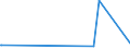 KN 2809 /Exporte /Einheit = Preise (Euro/Tonne) /Partnerland: Gambia /Meldeland: Eur15 /2809:Diphosphorpentaoxid; Phosphorsäure; Polyphosphorsäuren, Auch Chemisch Nicht Einheitlich