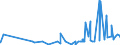 CN 2809 /Exports /Unit = Prices (Euro/ton) /Partner: Guinea /Reporter: Eur27_2020 /2809:Diphosphorus Pentaoxide; Phosphoric Acid; Polyphosphoric Acids, Whether or not Chemically Defined