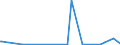 KN 2809 /Exporte /Einheit = Preise (Euro/Tonne) /Partnerland: Liberia /Meldeland: Eur27_2020 /2809:Diphosphorpentaoxid; Phosphorsäure; Polyphosphorsäuren, Auch Chemisch Nicht Einheitlich