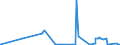 KN 2809 /Exporte /Einheit = Preise (Euro/Tonne) /Partnerland: Togo /Meldeland: Eur27_2020 /2809:Diphosphorpentaoxid; Phosphorsäure; Polyphosphorsäuren, Auch Chemisch Nicht Einheitlich