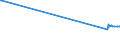 KN 2809 /Exporte /Einheit = Preise (Euro/Tonne) /Partnerland: S.tome /Meldeland: Europäische Union /2809:Diphosphorpentaoxid; Phosphorsäure; Polyphosphorsäuren, Auch Chemisch Nicht Einheitlich