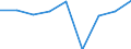 KN 28100000 /Exporte /Einheit = Preise (Euro/Tonne) /Partnerland: Frankreich /Meldeland: Eur27 /28100000:Boroxide; Borsaeuren