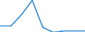 KN 28100000 /Exporte /Einheit = Preise (Euro/Tonne) /Partnerland: Deutschland /Meldeland: Eur27 /28100000:Boroxide; Borsaeuren