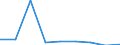 CN 28100000 /Exports /Unit = Prices (Euro/ton) /Partner: Portugal /Reporter: Eur27 /28100000:Oxides of Boron; Boric Acids