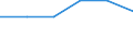 KN 28100000 /Exporte /Einheit = Preise (Euro/Tonne) /Partnerland: Island /Meldeland: Eur27 /28100000:Boroxide; Borsaeuren