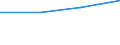 KN 28100000 /Exporte /Einheit = Preise (Euro/Tonne) /Partnerland: Tschechien /Meldeland: Eur27 /28100000:Boroxide; Borsaeuren