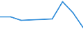 KN 28100000 /Exporte /Einheit = Preise (Euro/Tonne) /Partnerland: Bulgarien /Meldeland: Eur27 /28100000:Boroxide; Borsaeuren