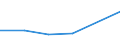 CN 28100000 /Exports /Unit = Prices (Euro/ton) /Partner: Albania /Reporter: Eur27 /28100000:Oxides of Boron; Boric Acids