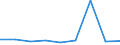 KN 28100000 /Exporte /Einheit = Preise (Euro/Tonne) /Partnerland: Libyen /Meldeland: Eur27 /28100000:Boroxide; Borsaeuren