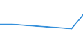 KN 28100000 /Exporte /Einheit = Preise (Euro/Tonne) /Partnerland: Ghana /Meldeland: Eur27 /28100000:Boroxide; Borsaeuren