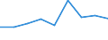 CN 28100000 /Exports /Unit = Prices (Euro/ton) /Partner: Costa Rica /Reporter: Eur27 /28100000:Oxides of Boron; Boric Acids