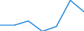 KN 28100000 /Exporte /Einheit = Preise (Euro/Tonne) /Partnerland: Kuba /Meldeland: Eur27 /28100000:Boroxide; Borsaeuren