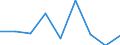 KN 28100000 /Exporte /Einheit = Preise (Euro/Tonne) /Partnerland: Argentinien /Meldeland: Eur27 /28100000:Boroxide; Borsaeuren