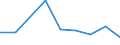 KN 28100000 /Exporte /Einheit = Preise (Euro/Tonne) /Partnerland: Libanon /Meldeland: Eur27 /28100000:Boroxide; Borsaeuren