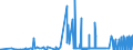 CN 28100010 /Exports /Unit = Prices (Euro/ton) /Partner: Italy /Reporter: Eur27_2020 /28100010:Diboron Trioxide