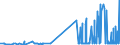 CN 28100010 /Exports /Unit = Prices (Euro/ton) /Partner: Spain /Reporter: Eur27_2020 /28100010:Diboron Trioxide