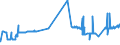 CN 28100010 /Exports /Unit = Prices (Euro/ton) /Partner: Sweden /Reporter: Eur27_2020 /28100010:Diboron Trioxide