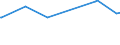 CN 28100010 /Exports /Unit = Prices (Euro/ton) /Partner: Liechtenstein /Reporter: Eur27_2020 /28100010:Diboron Trioxide