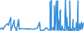 CN 28100010 /Exports /Unit = Prices (Euro/ton) /Partner: Switzerland /Reporter: Eur27_2020 /28100010:Diboron Trioxide