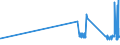 CN 28100010 /Exports /Unit = Prices (Euro/ton) /Partner: Estonia /Reporter: Eur27_2020 /28100010:Diboron Trioxide