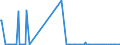 CN 28100010 /Exports /Unit = Prices (Euro/ton) /Partner: Romania /Reporter: Eur27_2020 /28100010:Diboron Trioxide