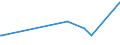 CN 28100010 /Exports /Unit = Prices (Euro/ton) /Partner: Serbia /Reporter: Eur27_2020 /28100010:Diboron Trioxide