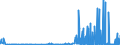 CN 28100090 /Exports /Unit = Prices (Euro/ton) /Partner: Luxembourg /Reporter: Eur27_2020 /28100090:Oxides of Boron and Boric Acids (Excl. Diboron Trioxide)