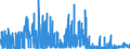 CN 28100090 /Exports /Unit = Prices (Euro/ton) /Partner: Sweden /Reporter: Eur27_2020 /28100090:Oxides of Boron and Boric Acids (Excl. Diboron Trioxide)