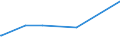 CN 28100090 /Exports /Unit = Prices (Euro/ton) /Partner: Liechtenstein /Reporter: Eur27_2020 /28100090:Oxides of Boron and Boric Acids (Excl. Diboron Trioxide)