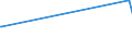 CN 28100090 /Exports /Unit = Prices (Euro/ton) /Partner: Gibraltar /Reporter: Eur27_2020 /28100090:Oxides of Boron and Boric Acids (Excl. Diboron Trioxide)