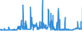 CN 28100090 /Exports /Unit = Prices (Euro/ton) /Partner: Poland /Reporter: Eur27_2020 /28100090:Oxides of Boron and Boric Acids (Excl. Diboron Trioxide)