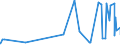 CN 28100090 /Exports /Unit = Prices (Euro/ton) /Partner: Albania /Reporter: Eur27_2020 /28100090:Oxides of Boron and Boric Acids (Excl. Diboron Trioxide)