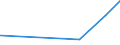 CN 28100090 /Exports /Unit = Prices (Euro/ton) /Partner: Turkmenistan /Reporter: Eur27_2020 /28100090:Oxides of Boron and Boric Acids (Excl. Diboron Trioxide)