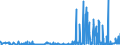 CN 28100090 /Exports /Unit = Prices (Euro/ton) /Partner: Croatia /Reporter: Eur27_2020 /28100090:Oxides of Boron and Boric Acids (Excl. Diboron Trioxide)