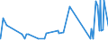 CN 28100090 /Exports /Unit = Prices (Euro/ton) /Partner: Libya /Reporter: Eur27_2020 /28100090:Oxides of Boron and Boric Acids (Excl. Diboron Trioxide)