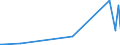 CN 28100090 /Exports /Unit = Prices (Euro/ton) /Partner: Mali /Reporter: Eur27_2020 /28100090:Oxides of Boron and Boric Acids (Excl. Diboron Trioxide)