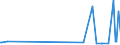 CN 28100090 /Exports /Unit = Prices (Euro/ton) /Partner: Togo /Reporter: Eur27_2020 /28100090:Oxides of Boron and Boric Acids (Excl. Diboron Trioxide)