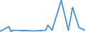 CN 28100090 /Exports /Unit = Prices (Euro/ton) /Partner: Rwanda /Reporter: Eur27_2020 /28100090:Oxides of Boron and Boric Acids (Excl. Diboron Trioxide)