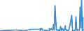 CN 28100090 /Exports /Unit = Prices (Euro/ton) /Partner: Angola /Reporter: Eur27_2020 /28100090:Oxides of Boron and Boric Acids (Excl. Diboron Trioxide)